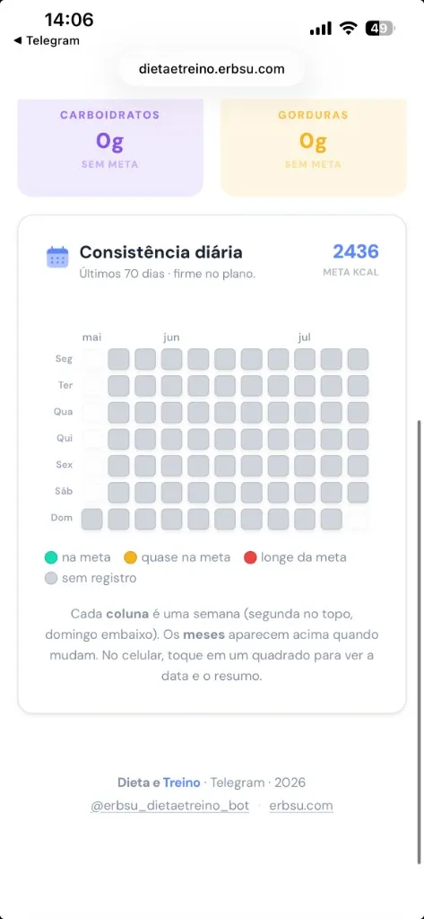 Dieta e Treino diet consistency heatmap for the last 70 days
